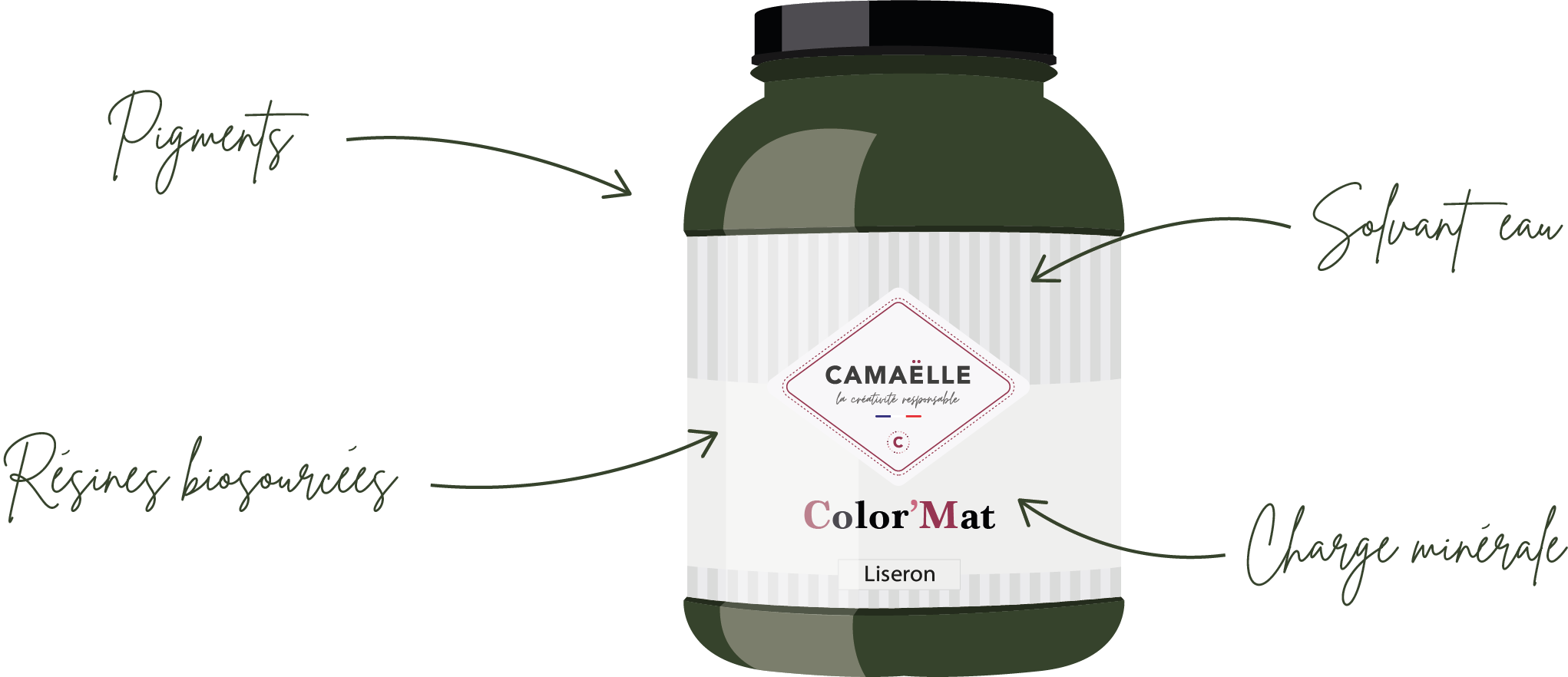 Pot de peinture Camaëlle Color'Mat avec des étiquettes indiquant pigments, résines biosourcées, solvant eau, et charge minérale.